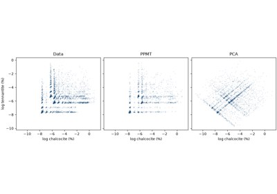 multivariate simulation